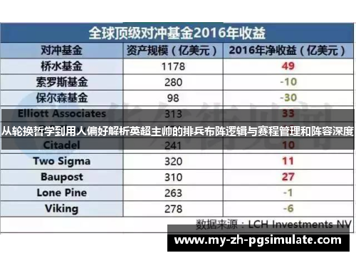 从轮换哲学到用人偏好解析英超主帅的排兵布阵逻辑与赛程管理和阵容深度 从轮换哲学到用人偏好解析英超主帅的排兵布阵逻辑与赛程管理和阵容深度