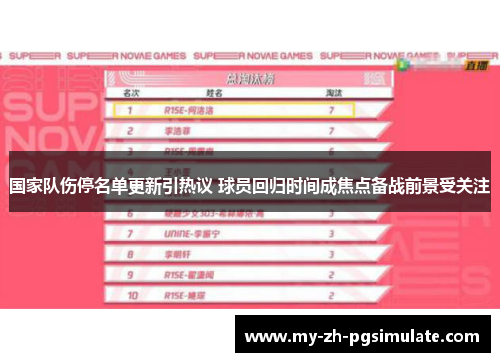 国家队伤停名单更新引热议 球员回归时间成焦点备战前景受关注