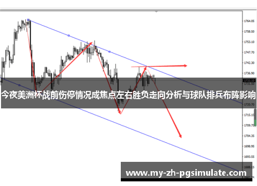 今夜美洲杯战前伤停情况成焦点左右胜负走向分析与球队排兵布阵影响 今夜美洲杯战前伤停情况成焦点左右胜负走向分析与球队排兵布阵影响