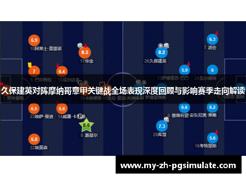 久保建英对阵摩纳哥意甲关键战全场表现深度回顾与影响赛季走向解读