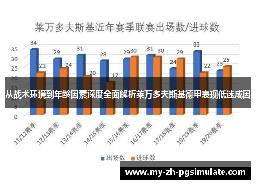 从战术环境到年龄因素深度全面解析莱万多夫斯基德甲表现低迷成因