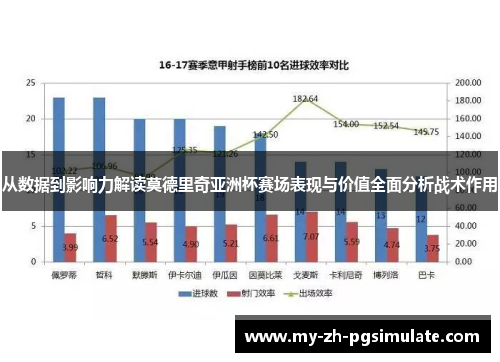从数据到影响力解读莫德里奇亚洲杯赛场表现与价值全面分析战术作用 从数据到影响力解读莫德里奇亚洲杯赛场表现与价值全面分析战术作用