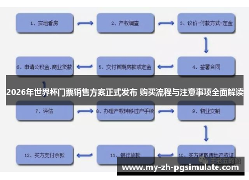 2026年世界杯门票销售方案正式发布 购买流程与注意事项全面解读