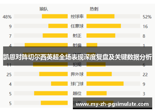凯恩对阵切尔西英超全场表现深度复盘及关键数据分析